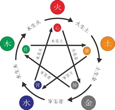 五行水多缺金|生辰八字水旺缺金 (五行水旺又缺金怎么办)